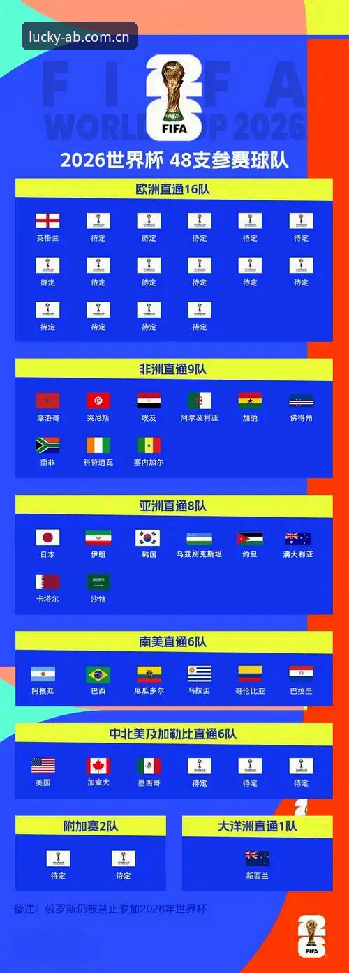 世界杯观赛体验完整指南：中东局势下的签证困局与赛事影响分析